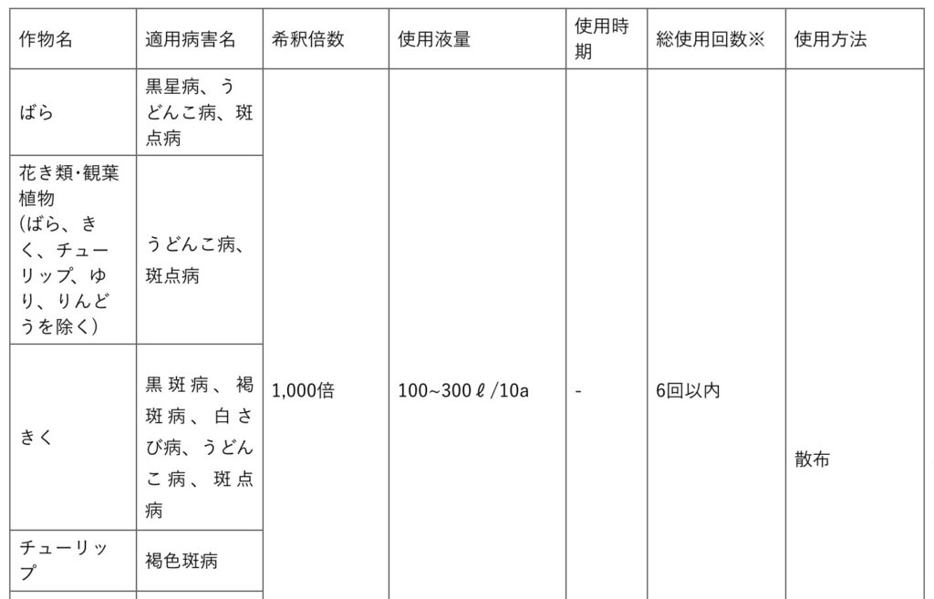 STダコニールの説明書と使用方法